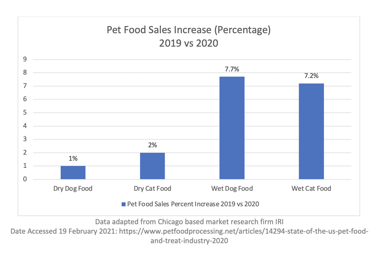 The Covid19 Pet Food Shortage NorthPoint Pets & Company